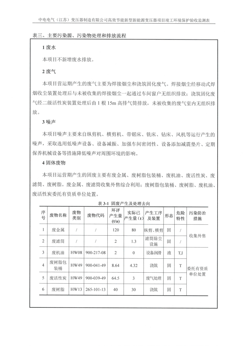 中電電氣（江蘇）變壓器制造有限公司驗收監測報告表_12.png